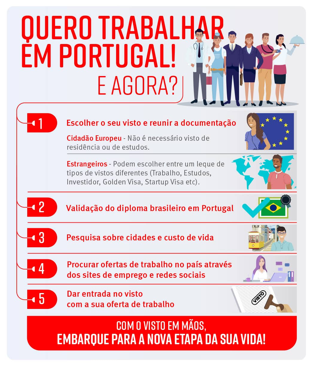 Quero Trabalhar Em Portugal Por Onde Começar E No Que Estar Atento 4032